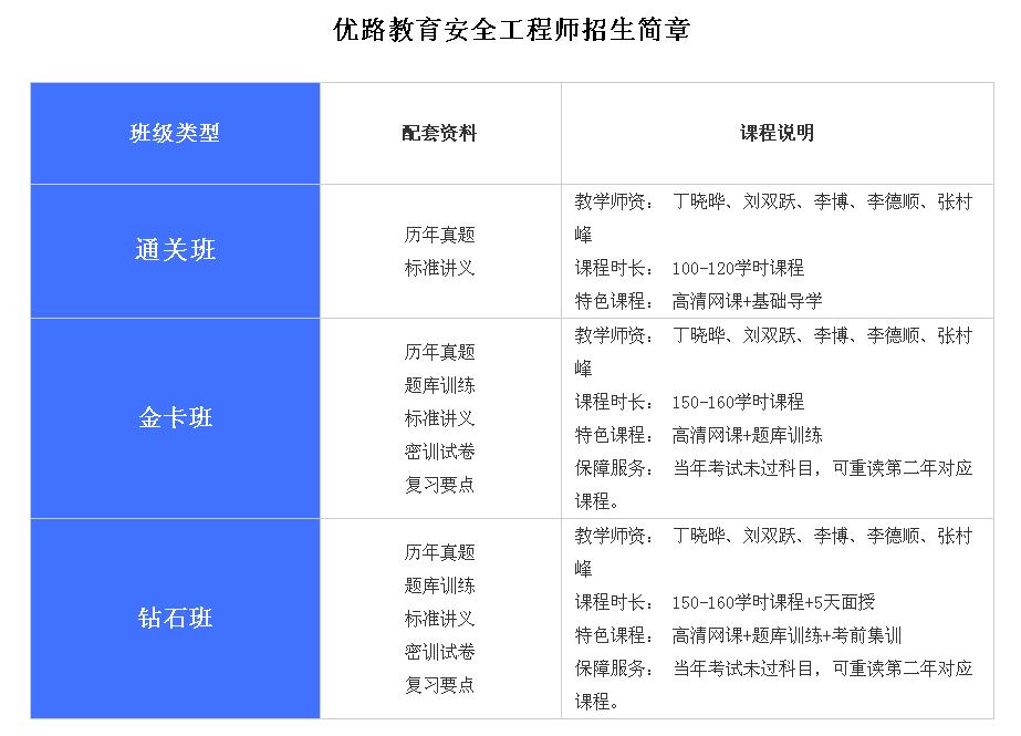 西安优路教育 西安优路教育